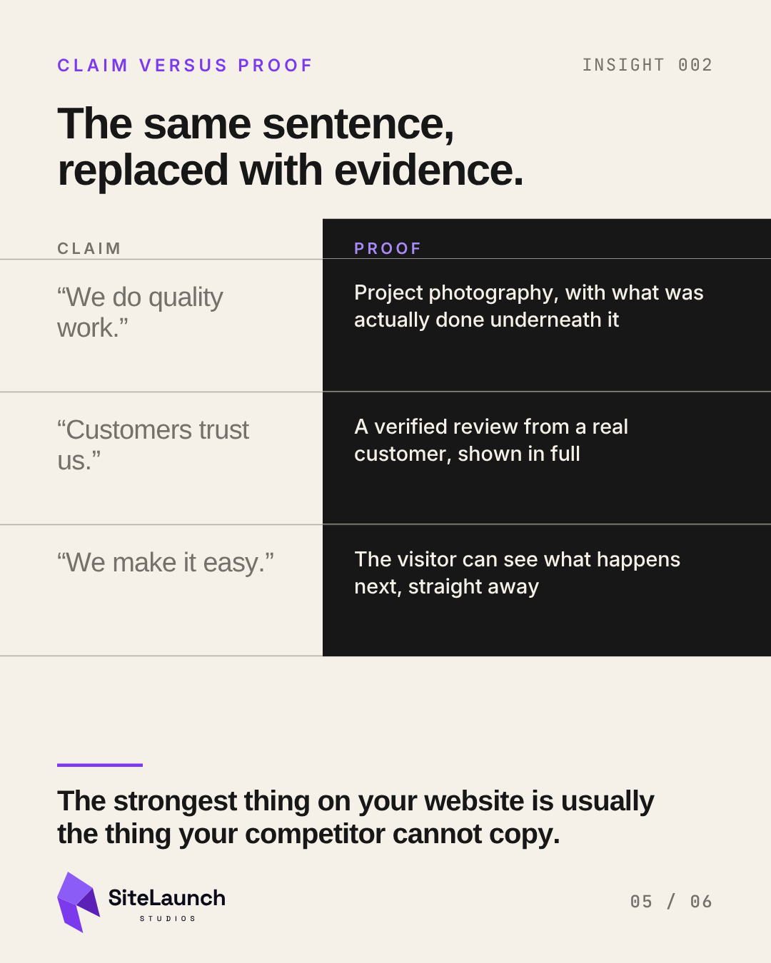 Claim versus proof, three rewrites: 'We do quality work' becomes project photography with what was actually done underneath it. 'Customers trust us' becomes a verified review from a real customer, shown in full. 'We make it easy' becomes the visitor can see what happens next, straight away.